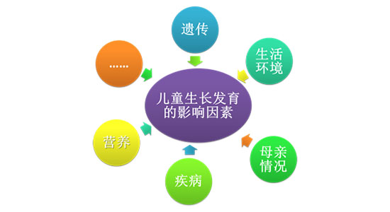 兒童生長發育測試儀揭秘兒童發育遲緩原因/山東國康
