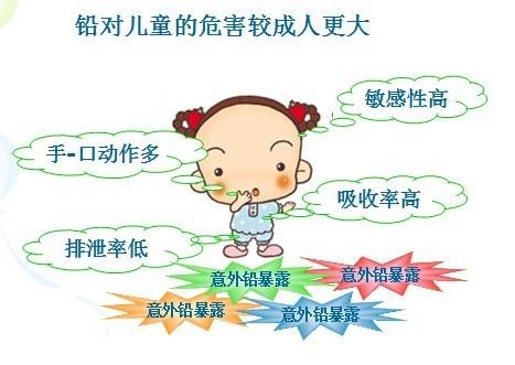 黄瓜视频色板廠家談血鉛檢測儀