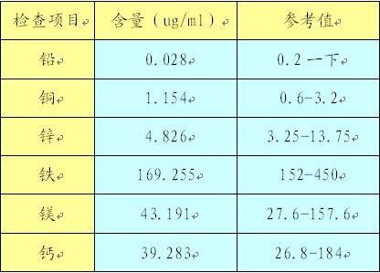 黄瓜视频在线下载安装网站免费观看廠家談微量元素檢測的參考值